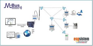 wireless mbus, kablosuz mbus nedir
