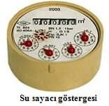 su sayaci gostergesi